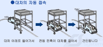 저상형 Low height type AGV
