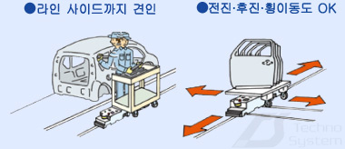 저상형 Low height type AGV