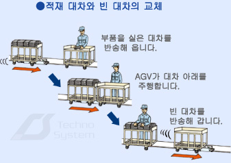 저상형 Low height type AGV